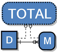 TDM small test